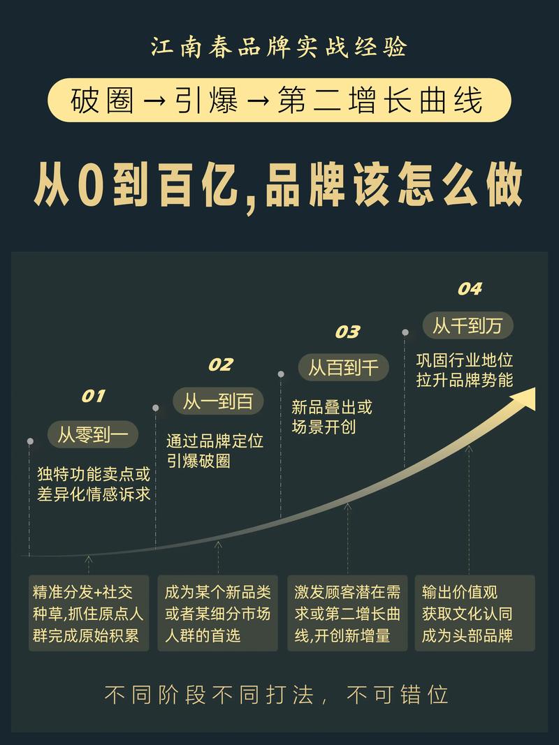 上海文化传媒公司的产业生态
